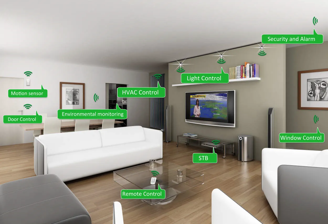 Smart Homes: Integrating Technology into Home Decor